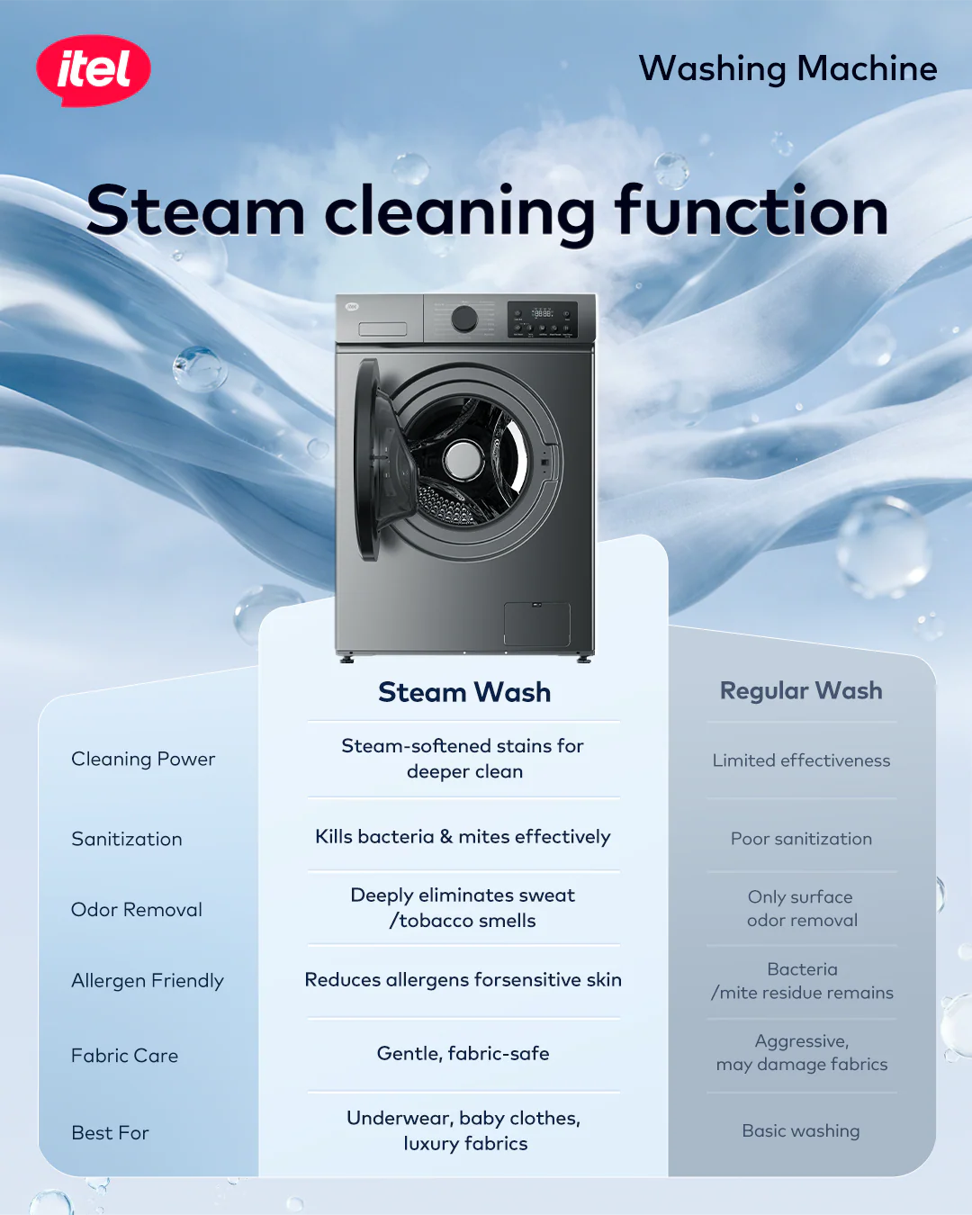 itel 8KG Front Load Washing Machine – Steam Wash, BLDC 1200RPM, Energy Class A - Image 4