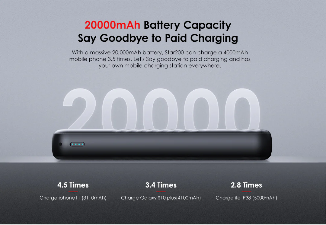 itel Star 200 Powerbank 20000mAh Fast Charging Power Bank - Image 5